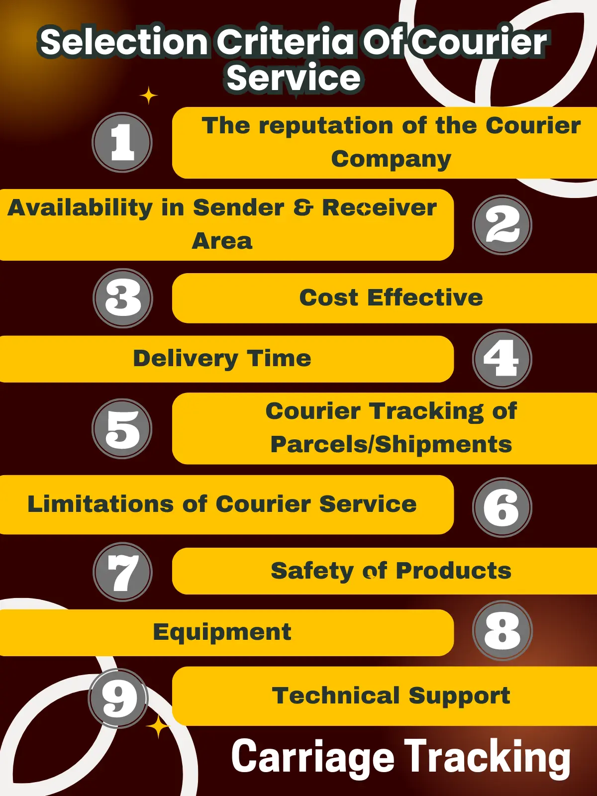 Key Factors to Select a Courier Service